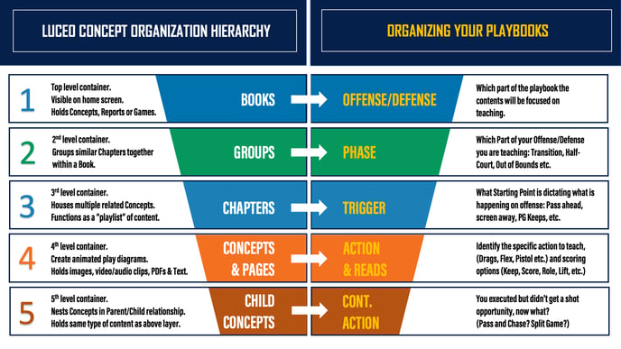 Playbook CMS structure